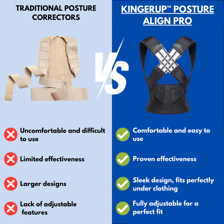 KingerUp™ Posture Align Pro